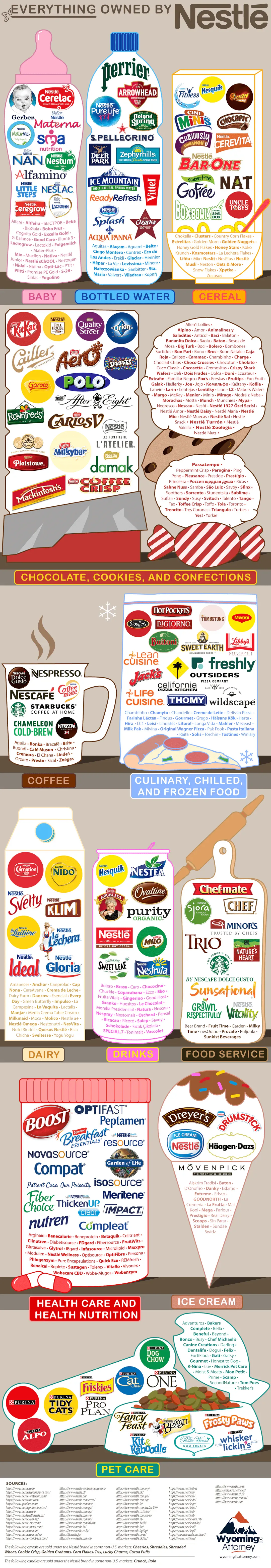 nestle-list.webp